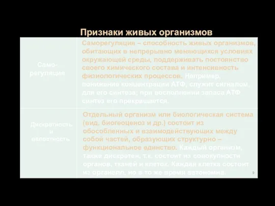 Признаки живых организмов Само-регуляция Саморегуляция – способность живых организмов, обитающих