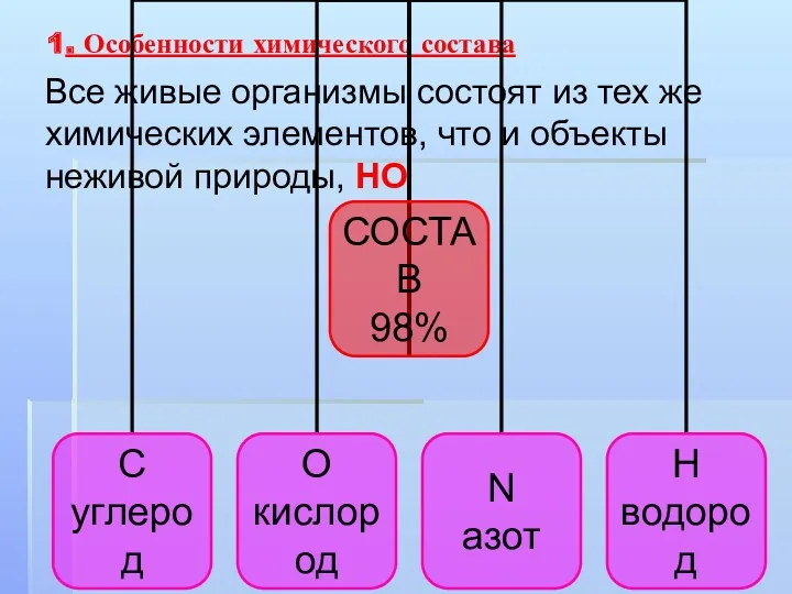 1. Особенности химического состава Все живые организмы состоят из тех