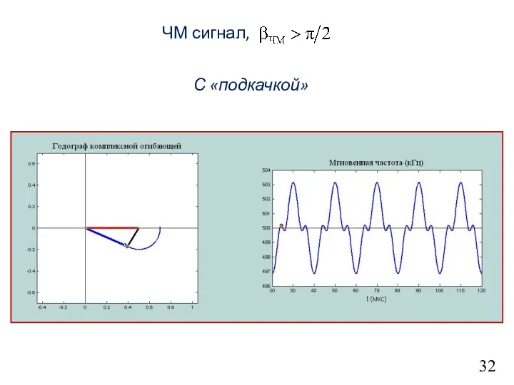 32 ЧМ сигнал, С «подкачкой»