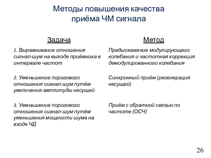 26 Методы повышения качества приёма ЧМ сигнала