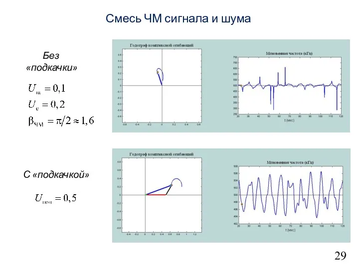 29 Смесь ЧМ сигнала и шума Без «подкачки» С «подкачкой»