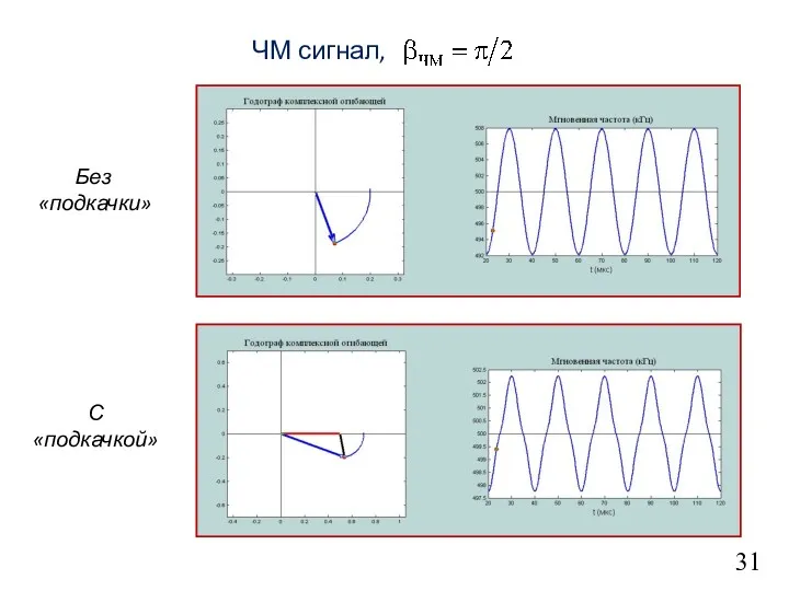 31 ЧМ сигнал, Без «подкачки» С «подкачкой»