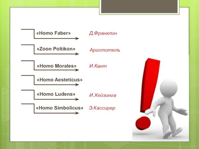 «Homo Faber» «Zoon Poltikon» «Homo Morales» «Homo Aesteticus» «Homo Ludens»