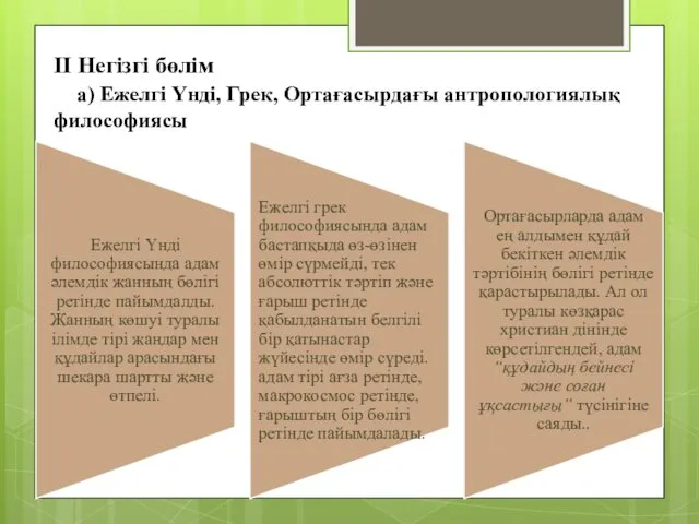 II Негізгі бөлім а) Ежелгі Үнді, Грек, Ортағасырдағы антропологиялық философиясы