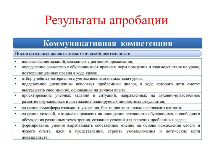 Результаты апробации