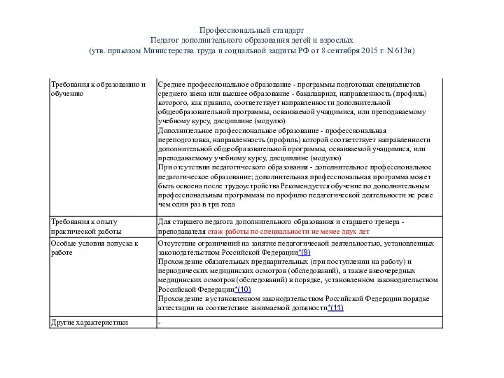 Профессиональный стандарт Педагог дополнительного образования детей и взрослых (утв. приказом