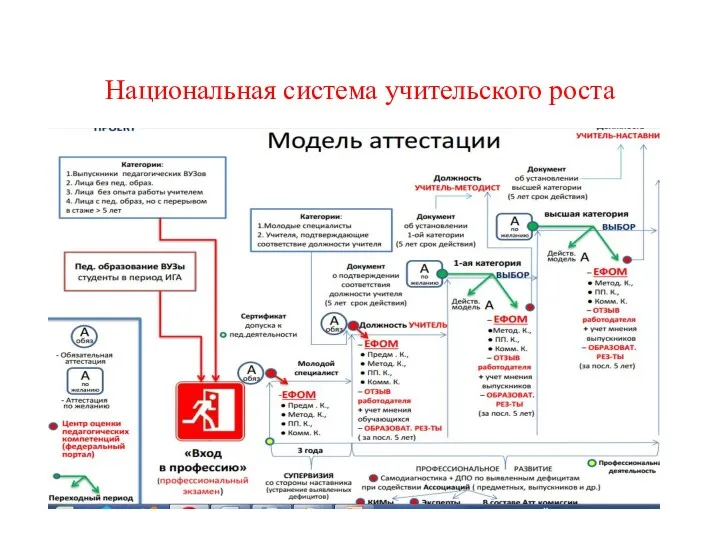 Национальная система учительского роста