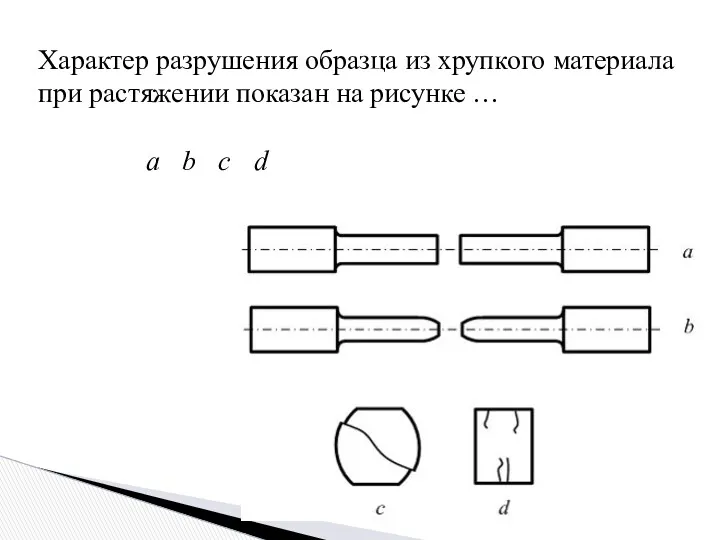 Характер разрушения образца из хрупкого материала при растяжении показан на рисунке … а b c d