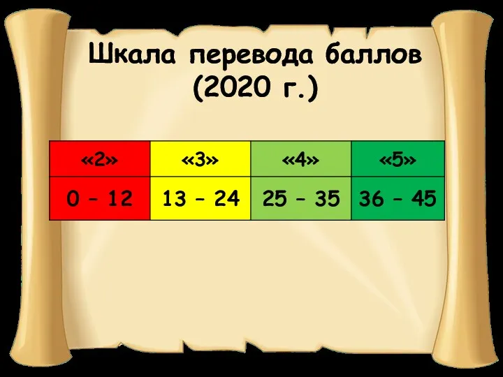 Шкала перевода баллов (2020 г.)