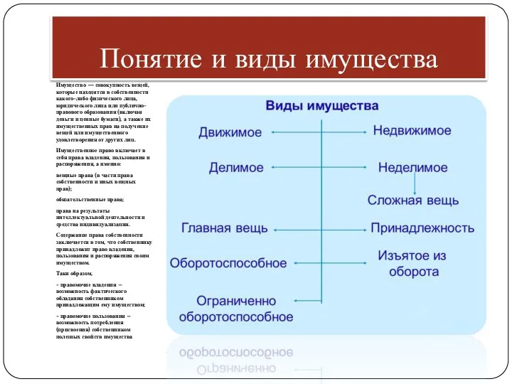 Понятие и виды имущества Имущество — совокупность вещей, которые находятся