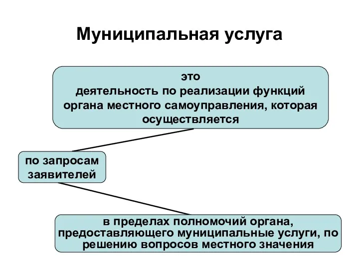 это деятельность по реализации функций органа местного самоуправления, которая осуществляется