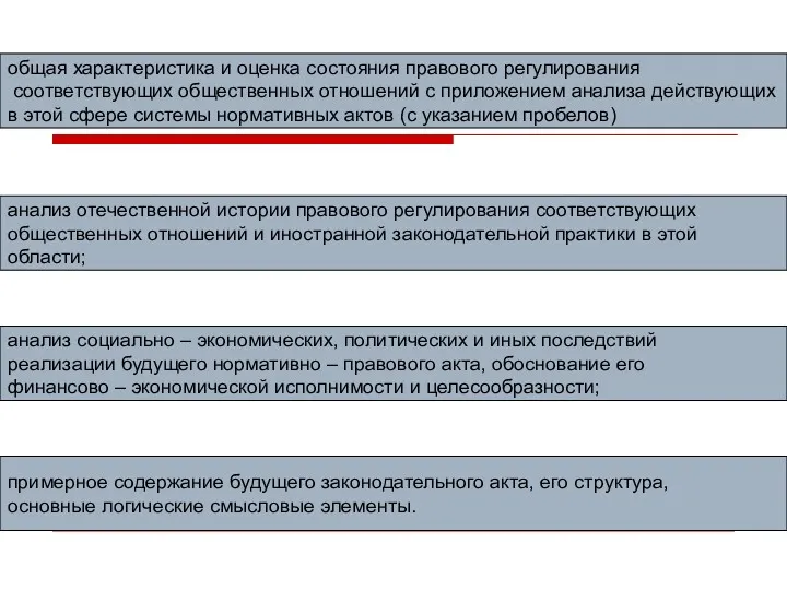 общая характеристика и оценка состояния правового регулирования соответствующих общественных отношений