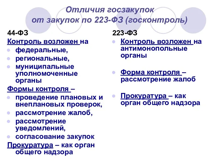 Отличия госзакупок от закупок по 223-ФЗ (госконтроль) 44-ФЗ Контроль возложен