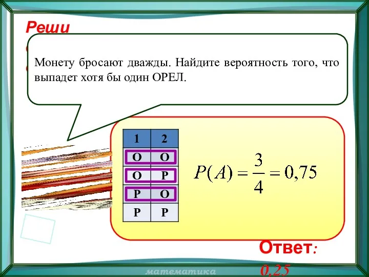 Реши самостоятельно! Монету бросают дважды. Найдите вероятность того, что выпадет хотя бы один ОРЕЛ. Ответ: 0,25