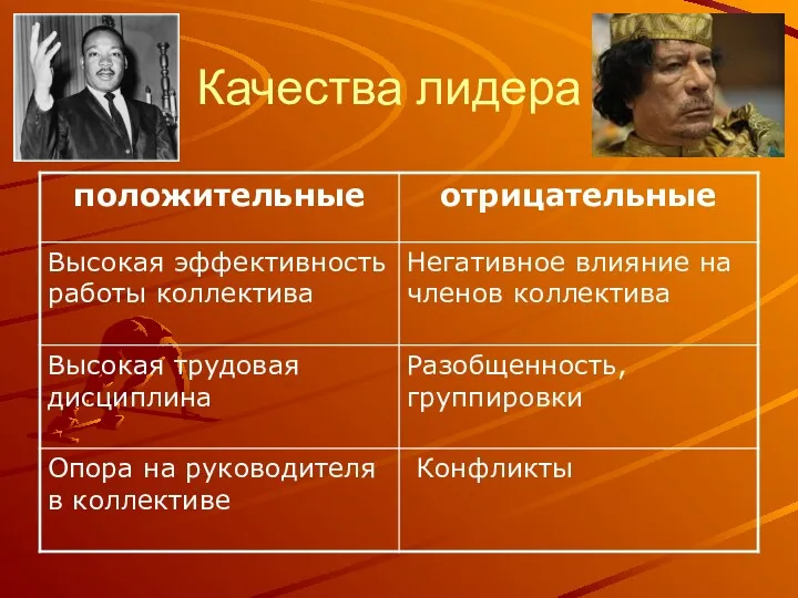 Качества лидера