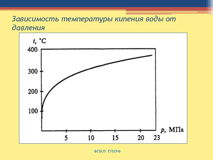 Зависимость температуры кипения воды от давления ФГБОУ ГУМРФ