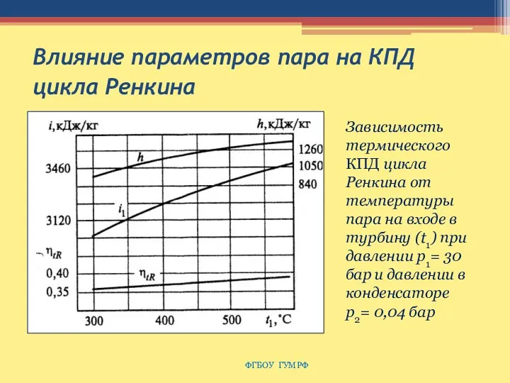 Влияние параметров пара на КПД цикла Ренкина ФГБОУ ГУМРФ Зависимость