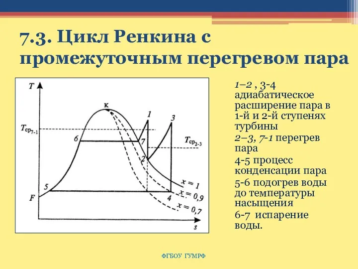 7.3. Цикл Ренкина с промежуточным перегревом пара 1–2 , 3-4