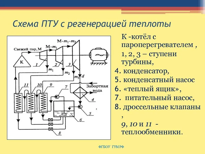 Схема ПТУ с регенерацией теплоты К -котёл с пароперегревателем ,