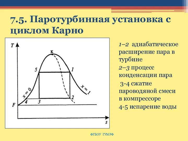 7.5. Паротурбинная установка с циклом Карно 1–2 адиабатическое расширение пара