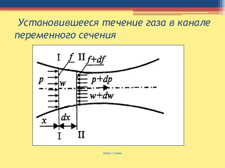 Установившееся течение газа в канале переменного сечения ФГБОУ ГУМРФ