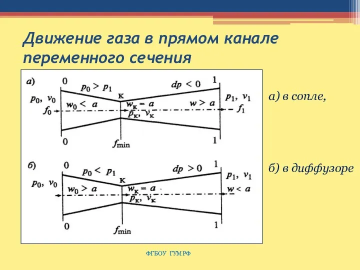 Движение газа в прямом канале переменного сечения ФГБОУ ГУМРФ а) в сопле, б) в диффузоре