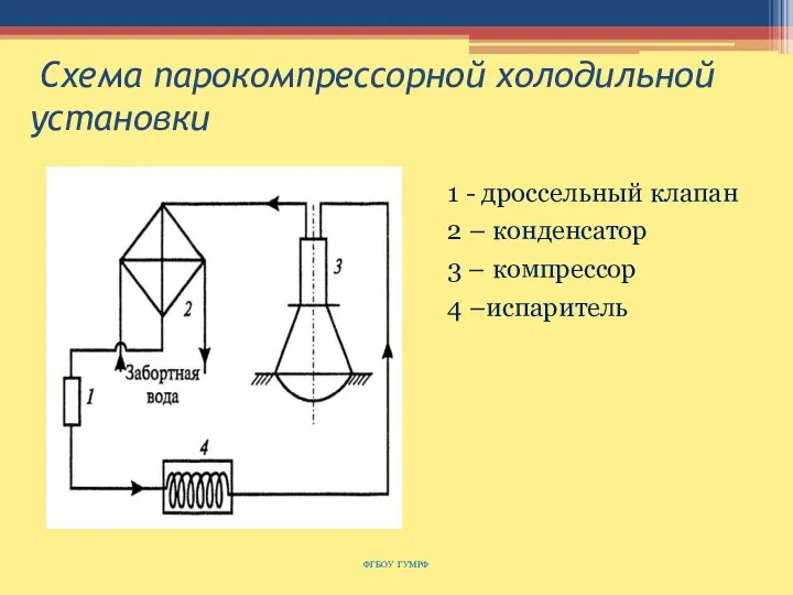 Схема парокомпрессорной холодильной установки ФГБОУ ГУМРФ 1 - дроссельный клапан