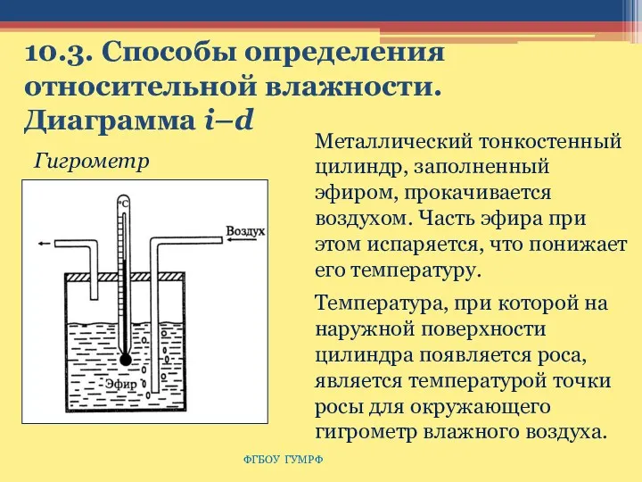 10.3. Способы определения относительной влажности. Диаграмма i–d ФГБОУ ГУМРФ Металлический