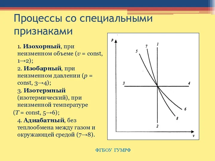 Процессы со специальными признаками 1. Изохорный, при неизменном объеме (υ