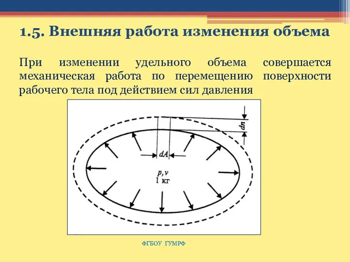 1.5. Внешняя работа изменения объема При изменении удельного объема совершается