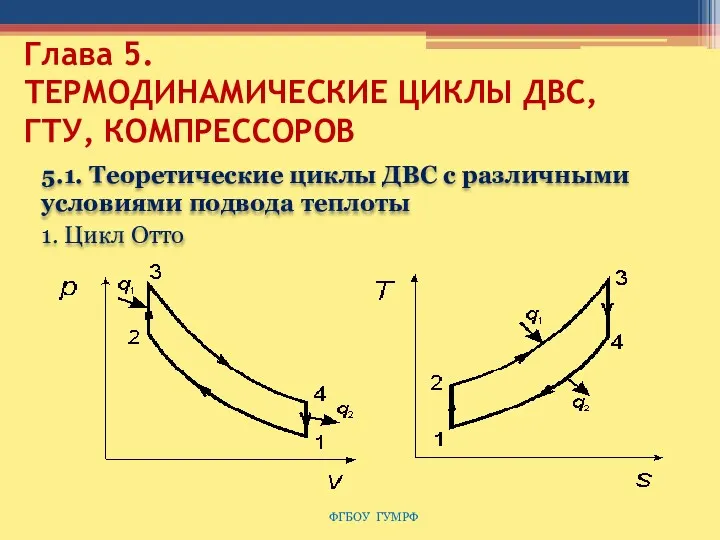 Глава 5. ТЕРМОДИНАМИЧЕСКИЕ ЦИКЛЫ ДВС, ГТУ, КОМПРЕССОРОВ 5.1. Теоретические циклы