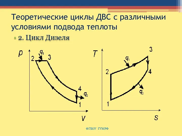 Теоретические циклы ДВС с различными условиями подвода теплоты 2. Цикл Дизеля ФГБОУ ГУМРФ