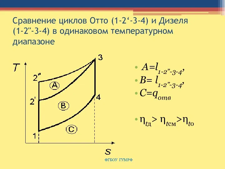 Сравнение циклов Отто (1-2‘-3-4) и Дизеля (1-2''-3-4) в одинаковом температурном