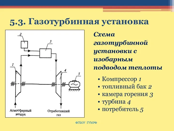 5.3. Газотурбинная установка Схема газотурбинной установки с изобарным подводом теплоты