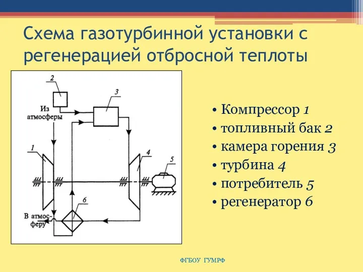 Схема газотурбинной установки с регенерацией отбросной теплоты Компрессор 1 топливный