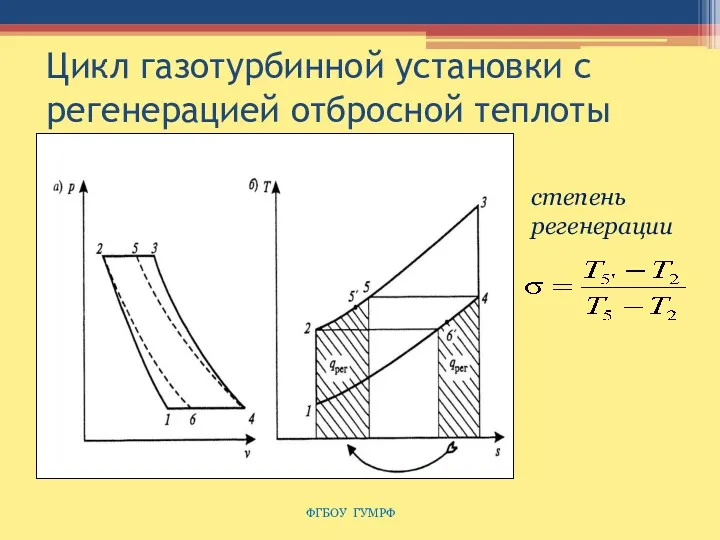 Цикл газотурбинной установки с регенерацией отбросной теплоты ФГБОУ ГУМРФ степень регенерации