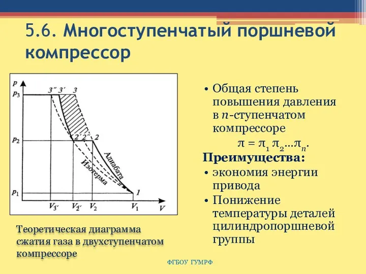 5.6. Многоступенчатый поршневой компрессор Общая степень повышения давления в n-ступенчатом