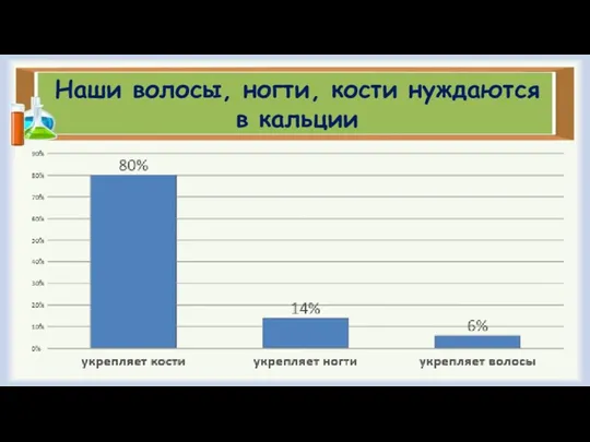 Наши волосы, ногти, кости нуждаются в кальции