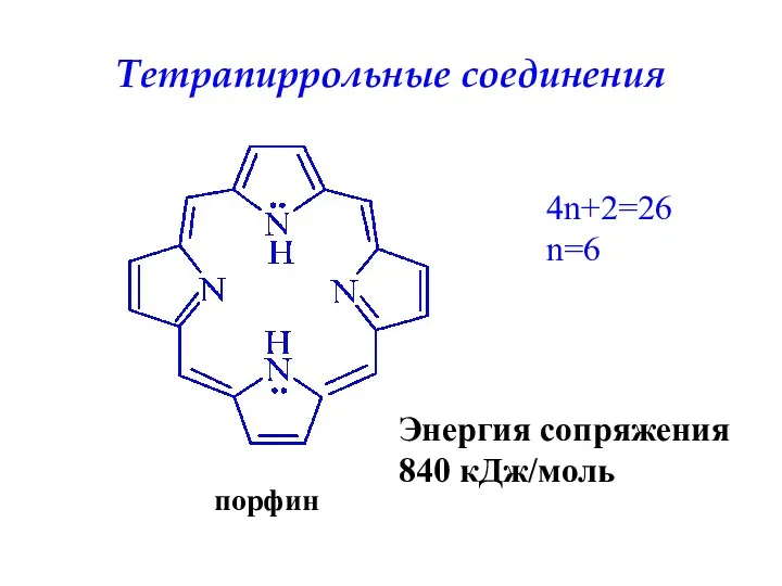 порфин Тетрапиррольные соединения 4n+2=26 n=6 Энергия сопряжения 840 кДж/моль