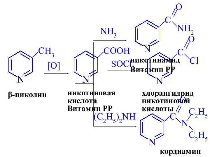 β-пиколин [O] никотиновая кислота Витамин PP SOCl2 хлорангидрид никотиновой кислоты NH3 (C2H5)2NH никотинамид
