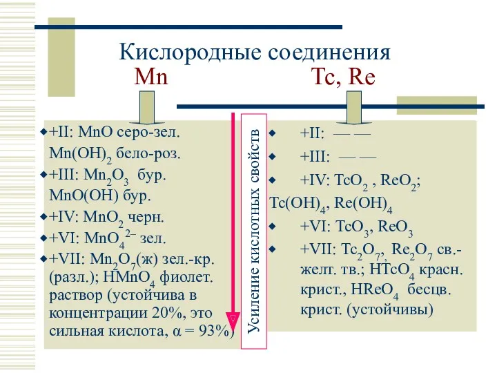 Кислородные соединения Mn Tc, Re +II: MnO серо-зел. Mn(OH)2 бело-роз. +III: Mn2O3 бур.