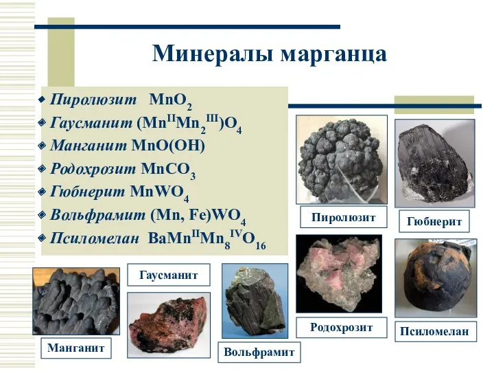 Минералы марганца Пиролюзит MnO2 Гаусманит (MnIIMn2III)O4 Манганит MnO(OH) Родохрозит MnCO3 Гюбнерит MnWO4 Вольфрамит