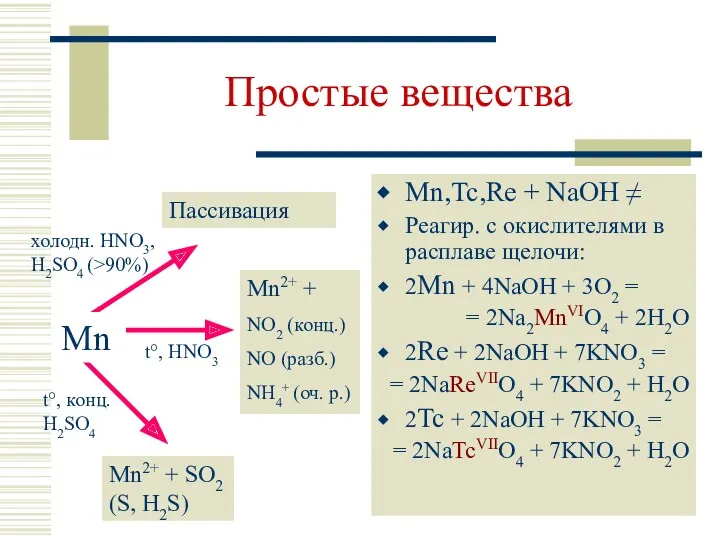 Простые вещества Mn,Tc,Re + NaOH ≠ Реагир. с окислителями в расплаве щелочи: 2Mn