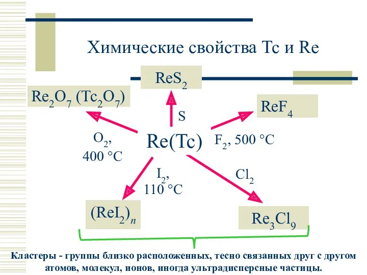 Химические свойства Tc и Re ReS2 Re2O7 (Tc2O7) ReF4 (ReI2)n Re3Cl9 Re(Tc)
