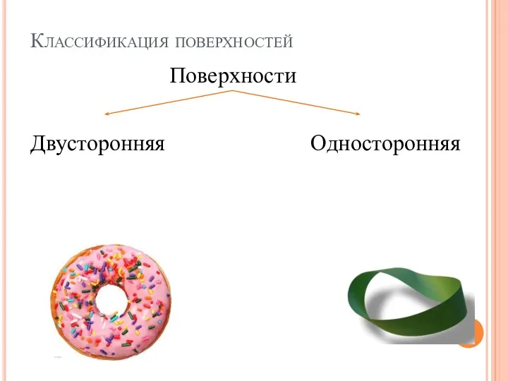 Классификация поверхностей Поверхности Односторонняя Двусторонняя