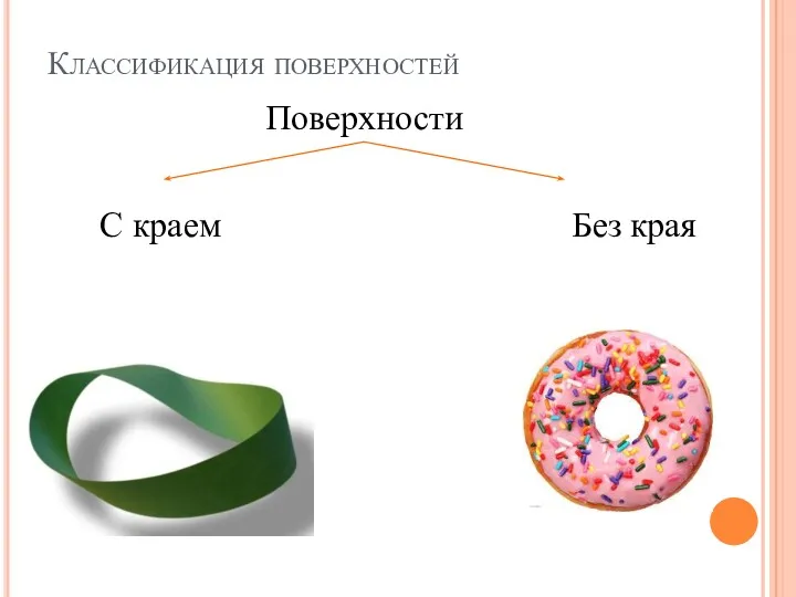 Классификация поверхностей Поверхности С краем Без края