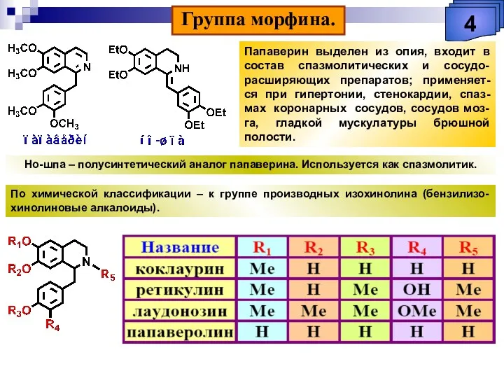 Группа морфина. 4 Папаверин выделен из опия, входит в состав