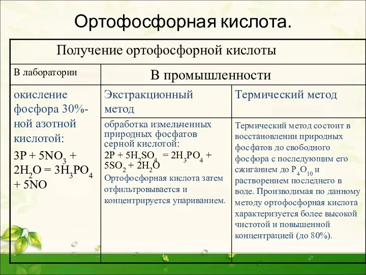 Ортофосфорная кислота.