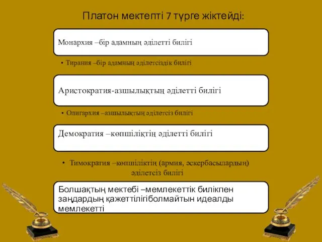 Платон мектепті 7 түрге жіктейді: Тимократия –көпшіліктің (армия, әскербасылардың) әділетсіз билігі