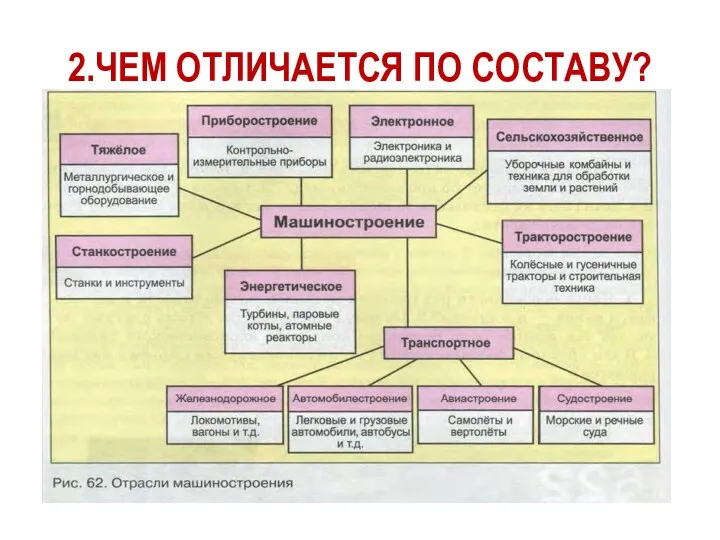 2.ЧЕМ ОТЛИЧАЕТСЯ ПО СОСТАВУ?